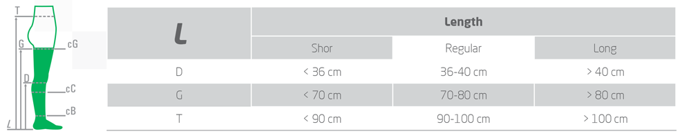 Features of graduated compression